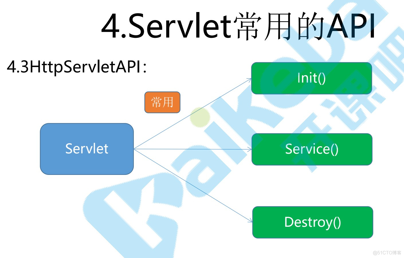 servlet_web服务器_08