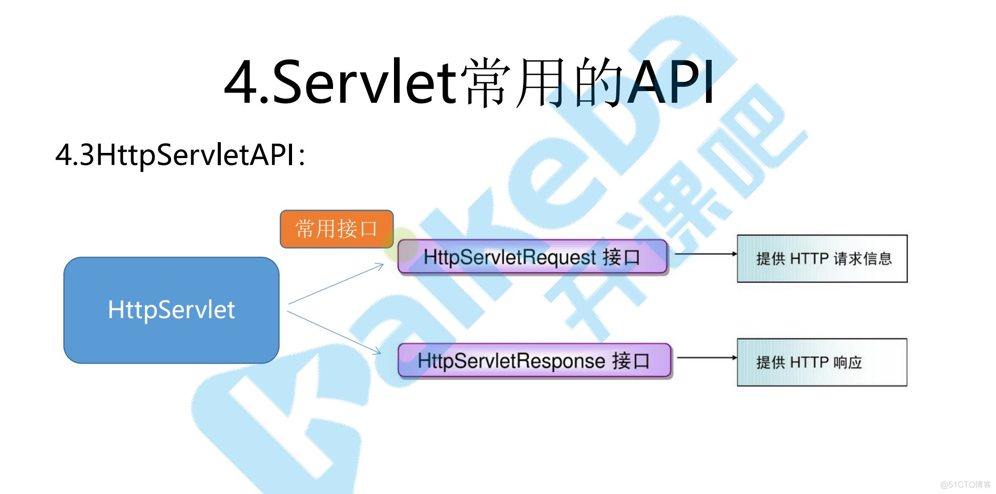 servlet_java_09