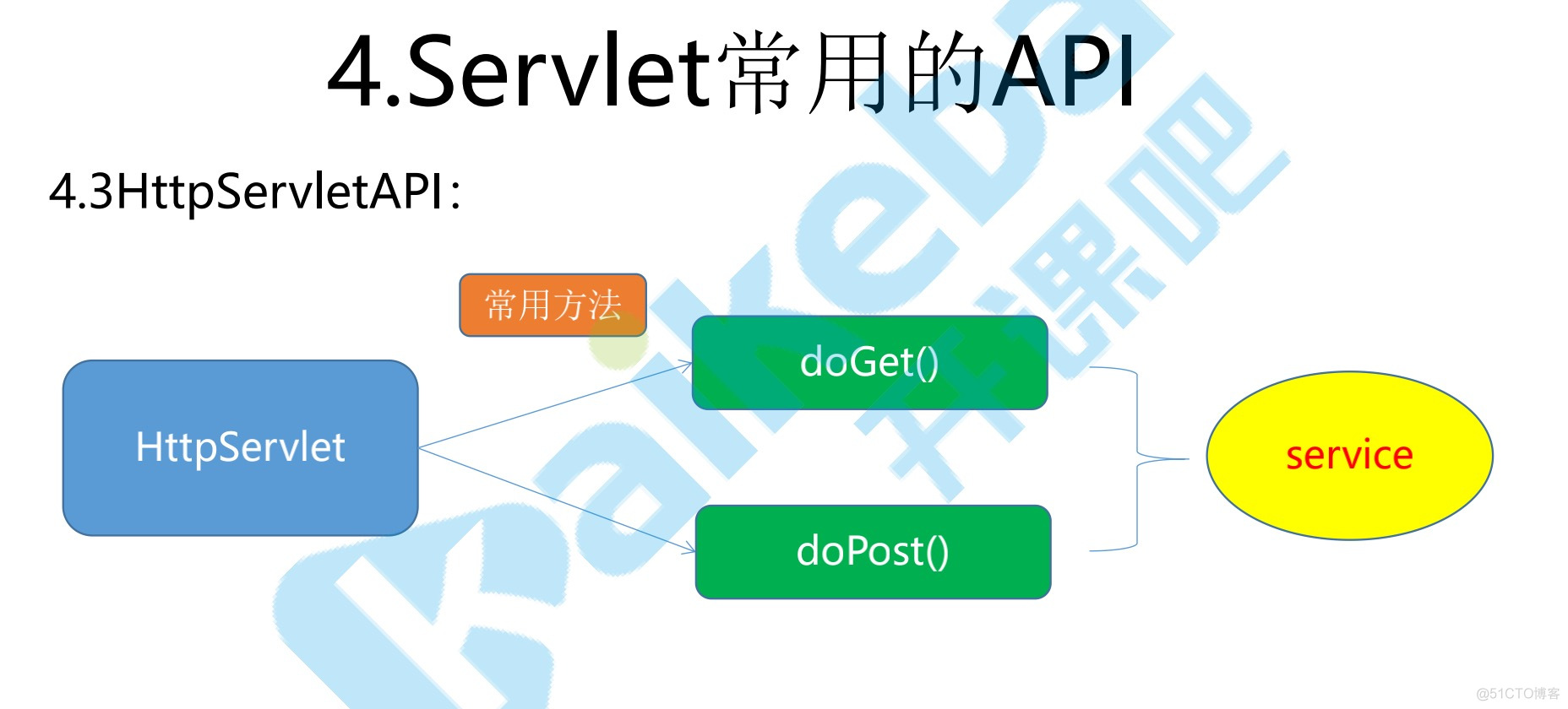 servlet_数据_10