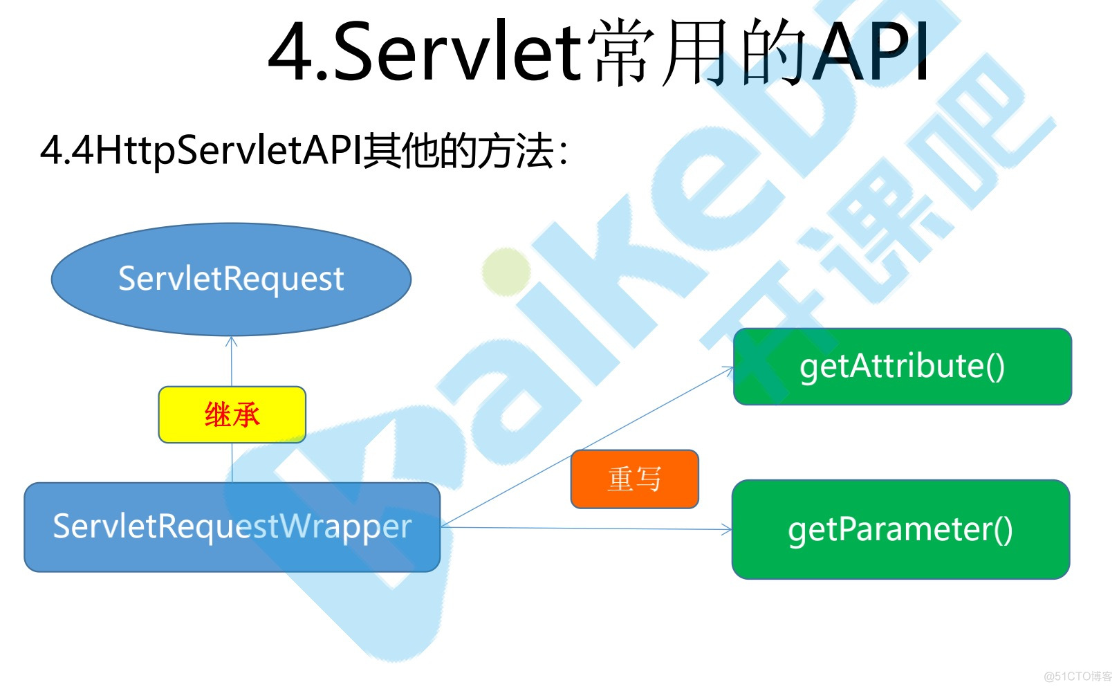 servlet_java_12