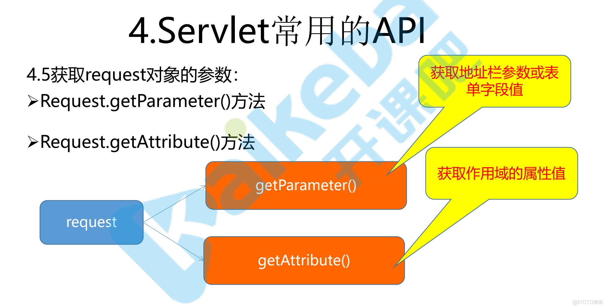 servlet_web服务器_13