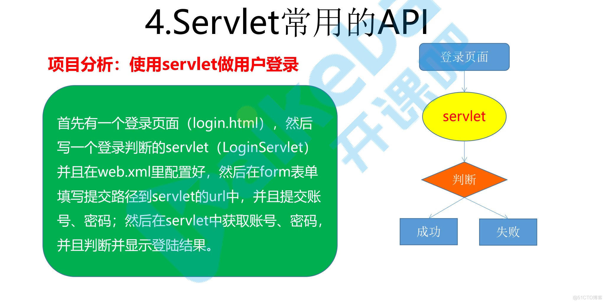 servlet_数据_14