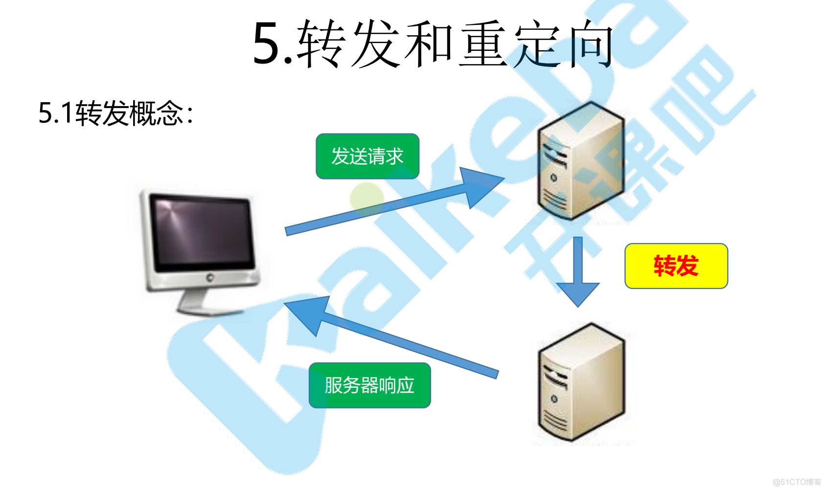 servlet_数据_15