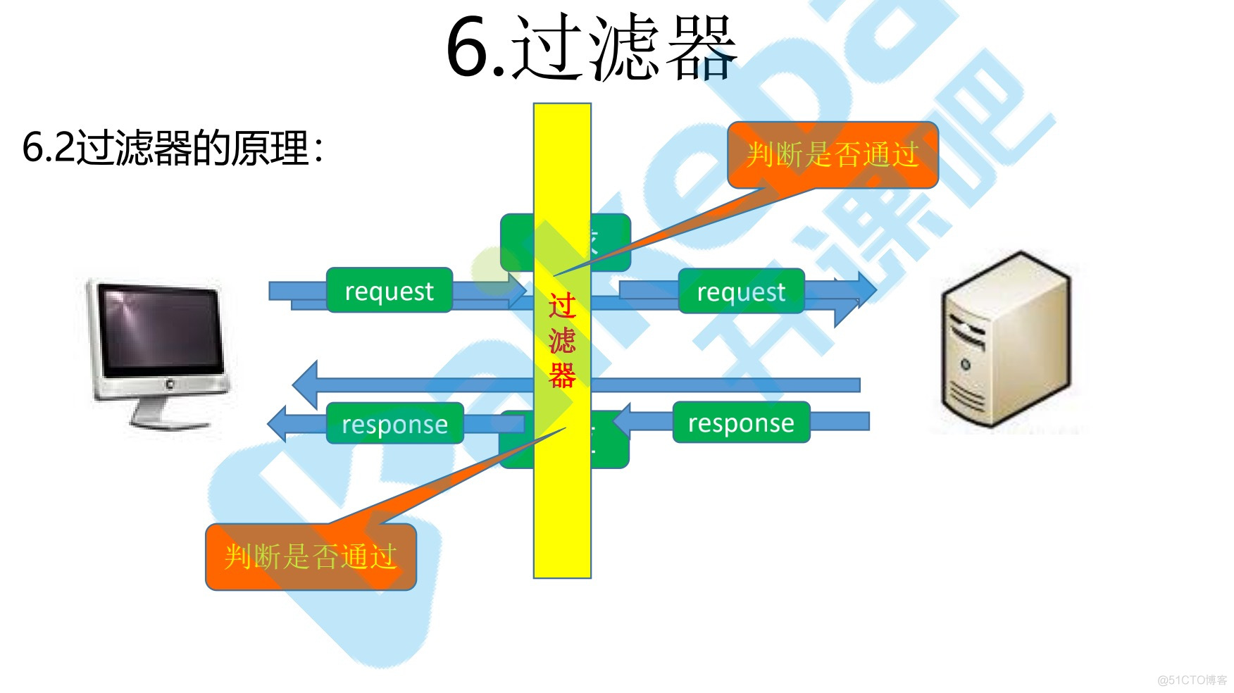 servlet_java_20