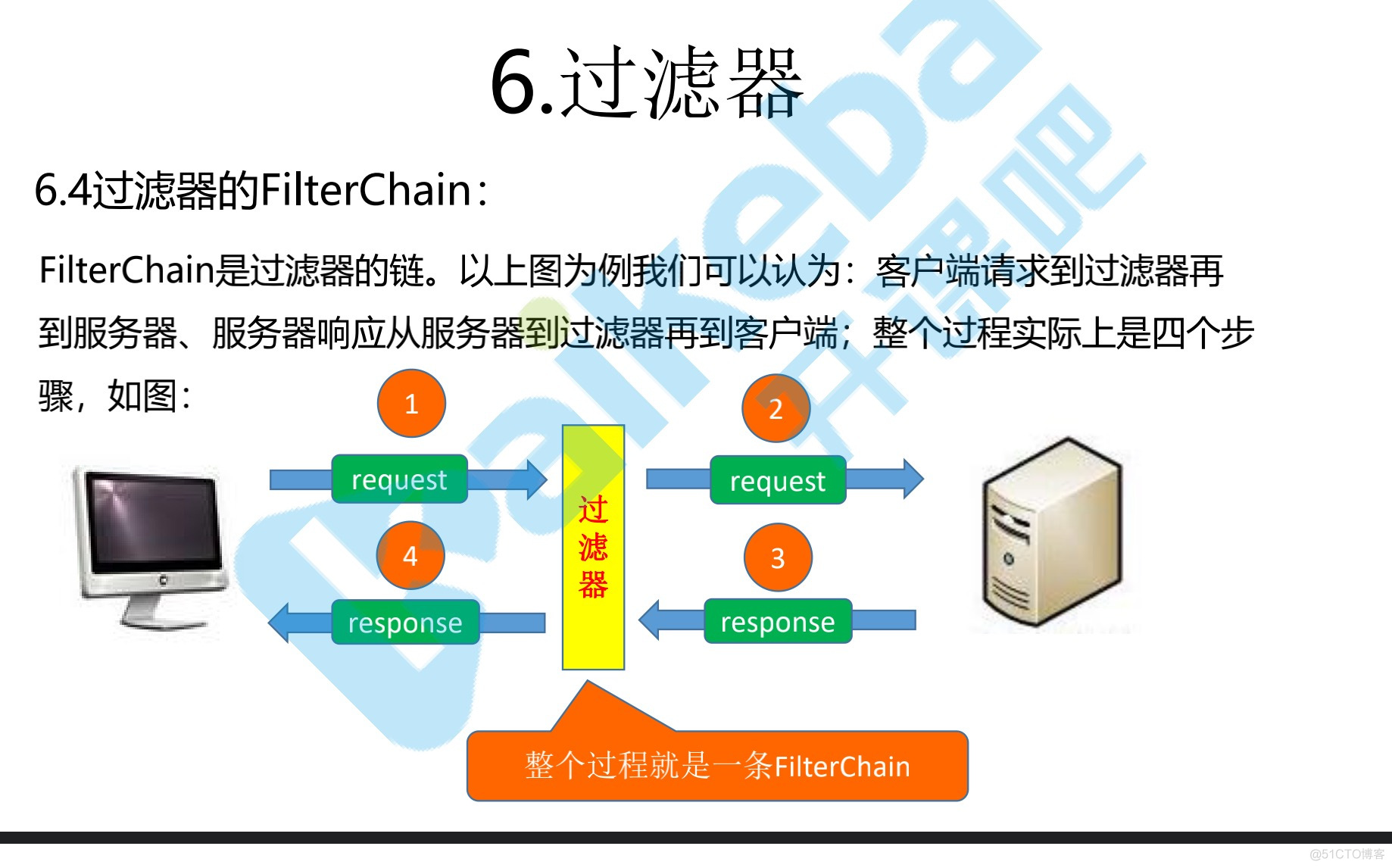 servlet_java_22