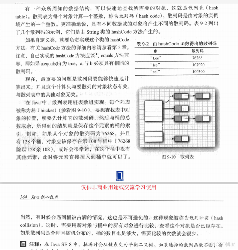 java链表_编程_09