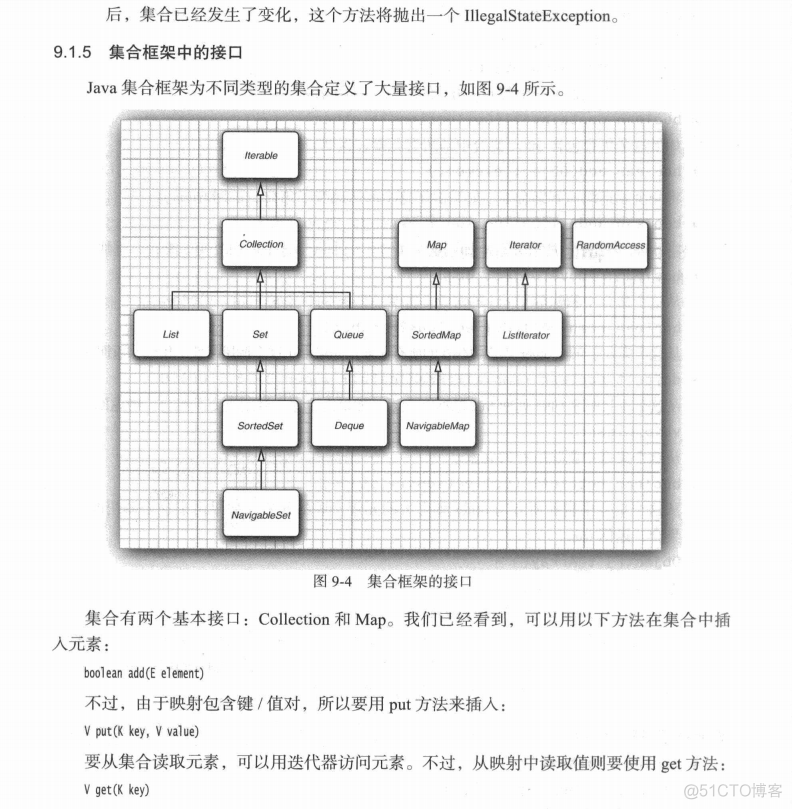 java集合_编程_11