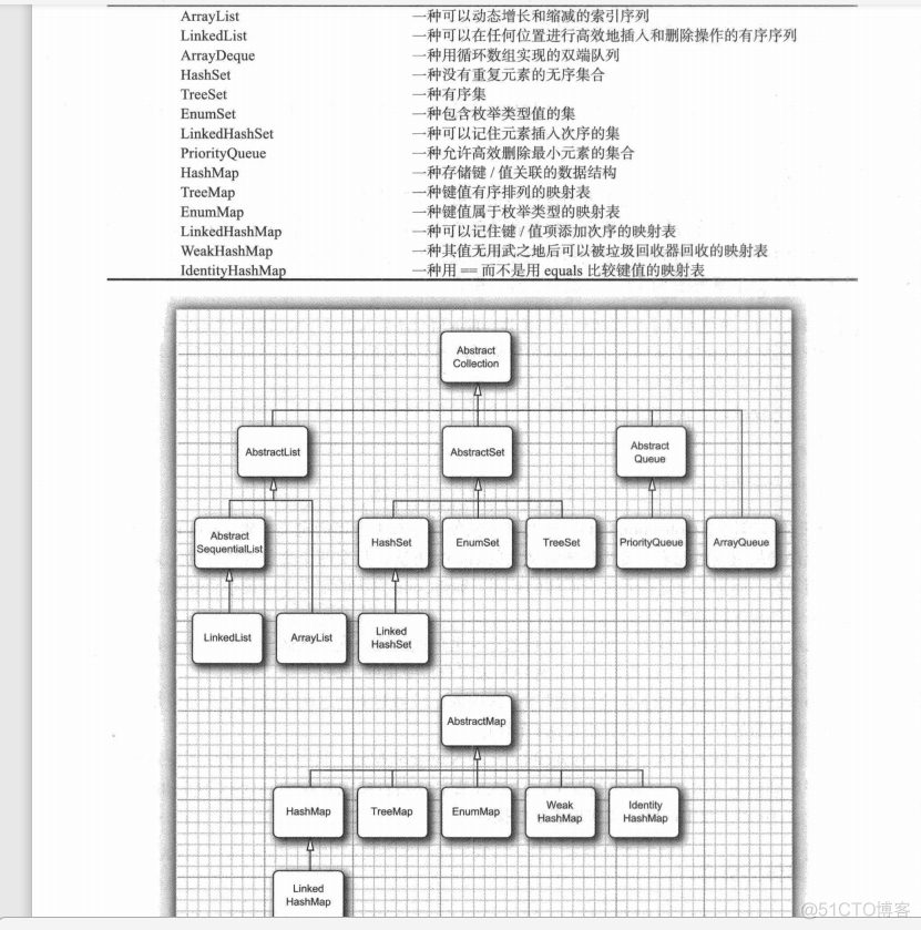 java集合_编程_14