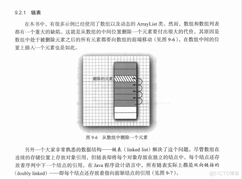 java集合_编程_15