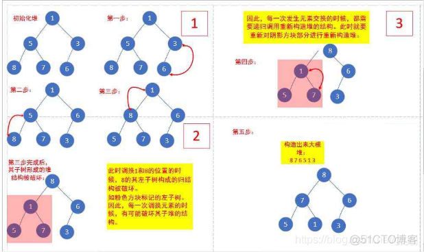 面试官都在问 | 比较类排序系列-堆排序_算法_03