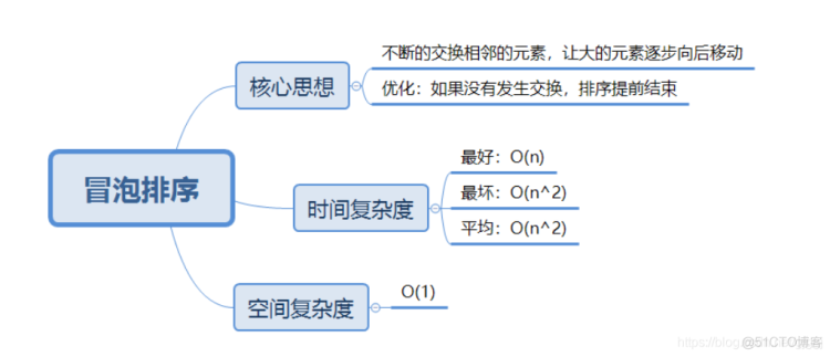 冒泡排序C++实现_冒泡排序