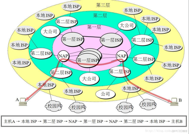 计网学习笔记day1_计算机网络_02