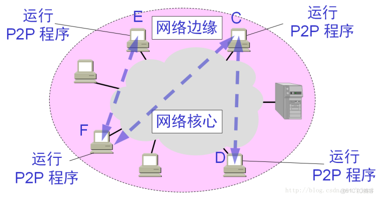 计网学习笔记day1_首部_05