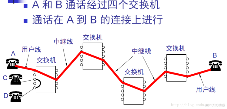 计网学习笔记day1_服务器_06