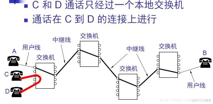 计网学习笔记day1_分组交换_07