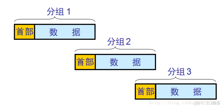 计网学习笔记day1_计算机网络_08