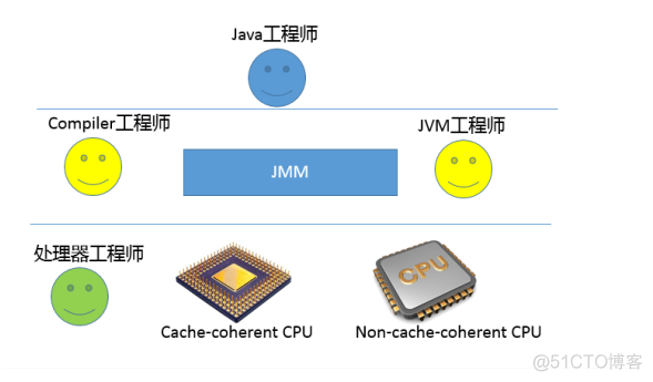 Java  内存模型中的 happen-before 是什么?_共享变量_02