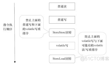 Java  内存模型中的 happen-before 是什么?_java_08