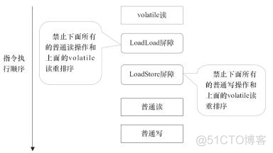 Java  内存模型中的 happen-before 是什么?_内存模型_09