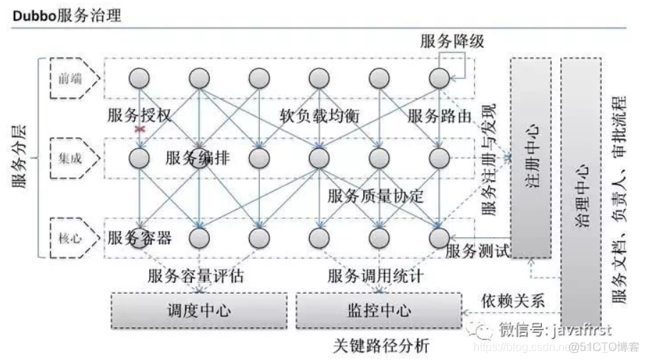 Dubbo常见问题及解决方案_负载均衡_02