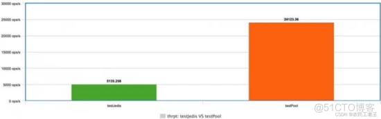 SpringBoot 官方推荐，连接池，太快了！_连接池_03