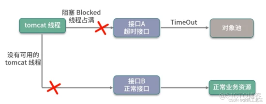 SpringBoot 官方推荐，连接池，太快了！_连接池_02