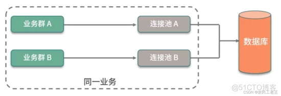 SpringBoot 官方推荐，连接池，太快了！_池化_05