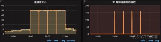 SpringBoot 官方推荐，连接池，太快了！_对象池_06