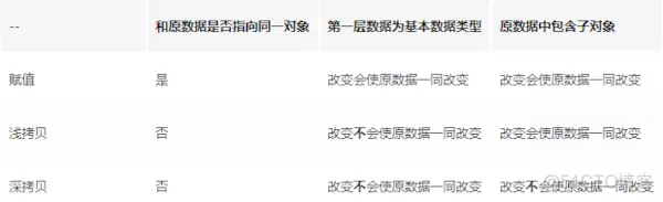JavaScript的浅拷贝和深拷贝_引用类型