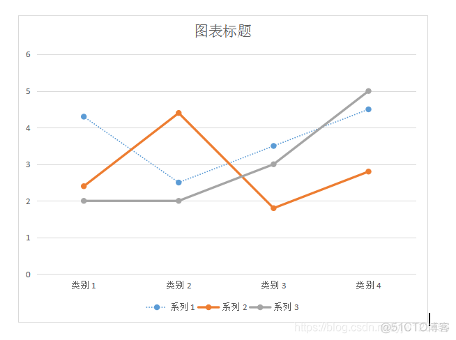 Java实现Word画折线图(非图片)_折线图_06