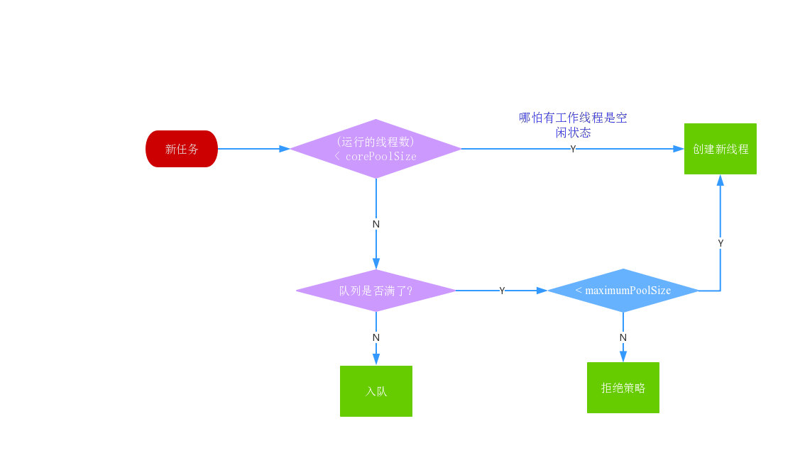 Java线程池分析_Java线程池_02