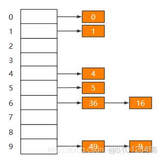 图解散列表_散列表Java实现_07