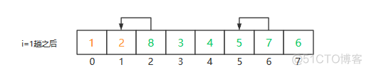 排序算法之——冒泡排序分析_图解冒泡排序_03