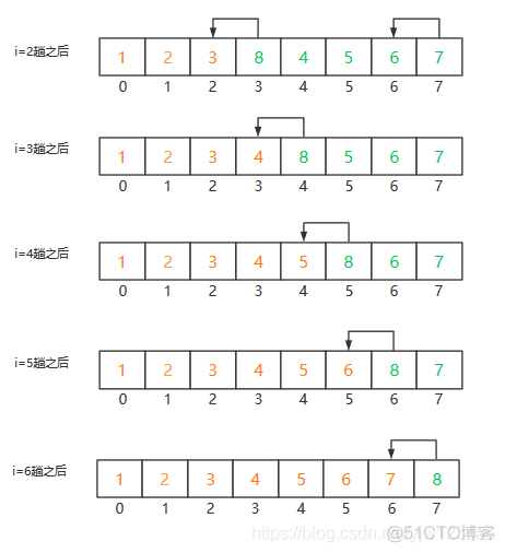 排序算法之——冒泡排序分析_图解冒泡排序_04