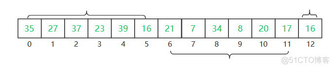 排序算法之——希尔排序分析_插入排序图解_03