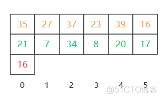 排序算法之——希尔排序分析_数组_04