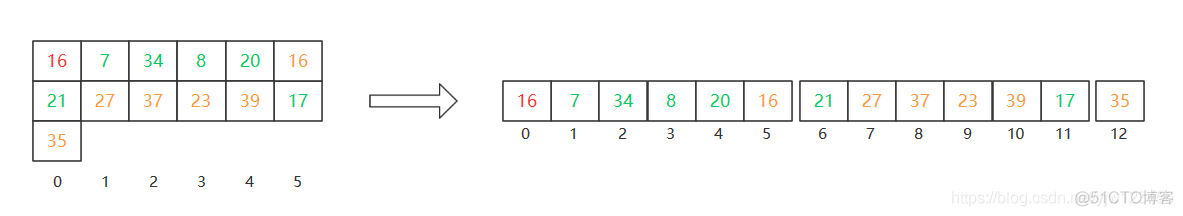 排序算法之——希尔排序分析_插入排序图解_05