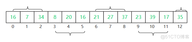 排序算法之——希尔排序分析_直接插入排序_06