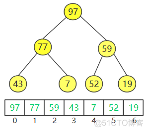 排序算法之——堆排序分析_数组_02
