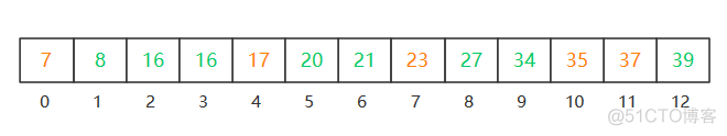 排序算法之——希尔排序分析_插入排序图解_09