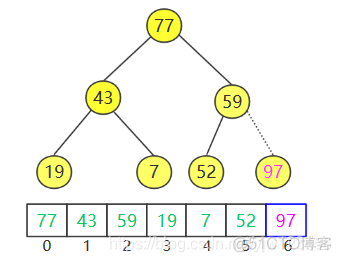 排序算法之——堆排序分析_堆排序详解_04