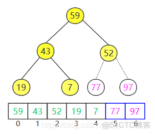 排序算法之——堆排序分析_数组_05