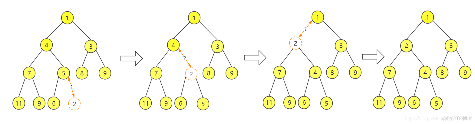 Java中的优先队列——二叉堆_优先队列Java实现_05