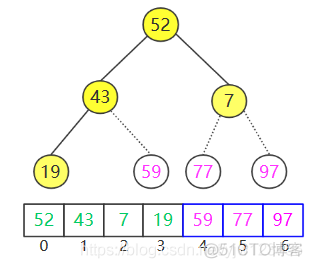 排序算法之——堆排序分析_堆排序图解_06