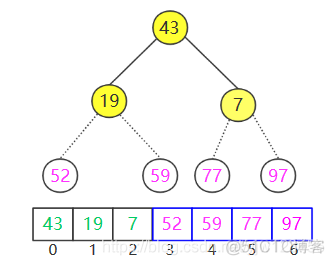 排序算法之——堆排序分析_堆排序详解_07