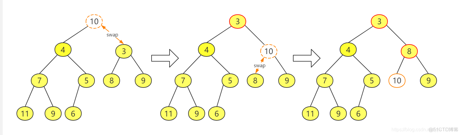 Java中的优先队列——二叉堆_二叉堆_07