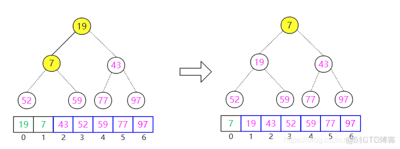 排序算法之——堆排序分析_数组_08