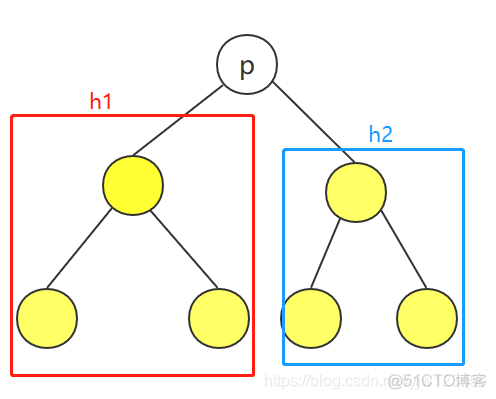 Java中的优先队列——二叉堆_优先队列_08