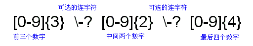 Java 正则表达式详解_正则表达式_字符串_07