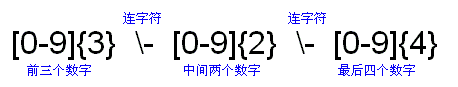 Java 正则表达式详解_正则表达式_字符串_06